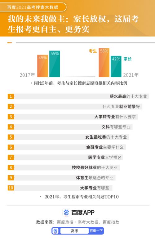 2021高考搜索大数据 互联网成备考重要工具,高考服务人次五年飙升500